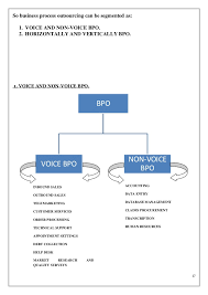 Thus, they do not use their voice. Project On Bpo