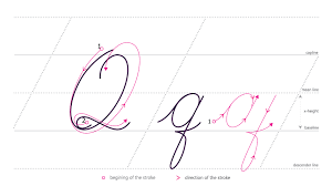 Writehow to write q in cursive video not available yet or deleted. Image Result For How To Write A Capital Q In Cursive Penmanship Cursive Lettering
