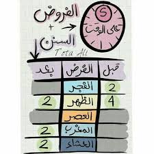 pin by نوف القرني on llllllllll islam facts beautiful quran quotes islamic phrases