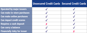 15 Best Unsecured Credit Cards For Bad Credit 2019