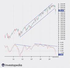 I trust signal because it's well built, but more importantly, because of how it's built: Why Macd Divergence Can Be An Unreliable Signal
