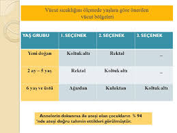 Hazirlayan Cocuk Hastaliklari Uzmani Dr Hakan Nehir Ppt Video Online Indir