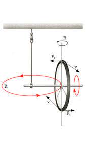 The velofix mobile mechanic will work with you directly to. Lagrange Kreisel Wikipedia