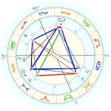 Edgar Bergen, horoscope for birth date 16 February 1903, born in Chicago,  with Astrodatabank biography