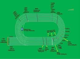 It is the shortest distance between the starting point and the finishing point. 400m 200m Track Markings Specially Athletic Science Facebook