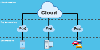 Fog computing versus cloud computing: What Is Fog Computing A Guide To Fog Computing