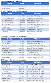 Cpr Record Sheet Recover Initiative