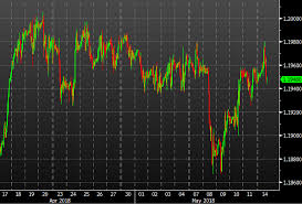 Eur Chf Beaten Back After Test Of 1 2000