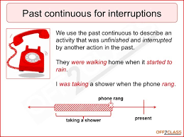 Related Image Learn English Tenses English Past Tense