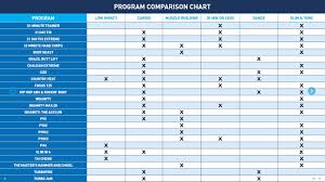 Compare All Beachbody Programs John T Fitness