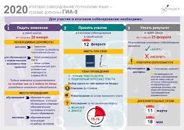 Itogovoe Sobesedovanie 26 Yanvarya 2020 Sajt Shkoly 30 Arhangelsk