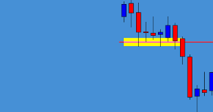 support and resistance the ultimate guide to price action