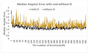 Free fıre error vırtual xposed. Applied Sciences Free Full Text Cnn Based Illumination Estimation With Semantic Information Html