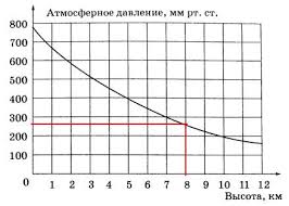 огэ по математике 2016 ященко 36 вариантов ответы с решением Reshenie 4349 15 Oge 2016 Matematika I V Yashenko 36 Variantov