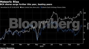 0.5% of the total financing amount; Bank Central Asia World S Most Expensive Bank Cuts Back On Water To Trim Costs