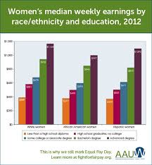 Pin On Infographics