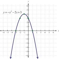 How To Calculate The Y Intercept Of A Parabola Quora