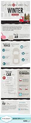 Quick Tips Safe Winter Commute Scrubbed In A Nurse Com Blog Winter Driving Tips Learn Drive Tips