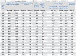 Metric System Imperial Units System Of Measurement