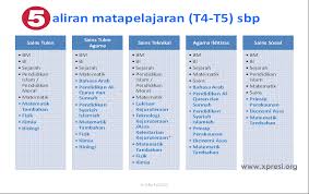Since 2008, sbps are directly administered by fully residential and excellent schools management. Permohonan Ke Tingkatan 4 Sekolah Berasrama Penuh Sbp 2015