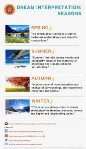 Pin By Cassy Chester On Dreams Dream Meanings Dream Interpretation Understanding Dreams