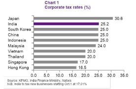 Indias Big Bang Moment Brink The Edge Of Risk