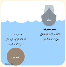 خصائص المادة وتغيراتها يونيو 2017