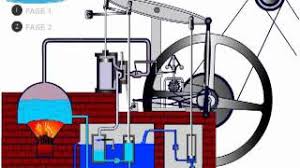 La macchina di watt venne utilizzata per la prima volta applicata ad una imbarcazione solo nel 1801 quando symigton costru un rimorchiatore a due scafi. Macchina A Vapore Di J Watt Animazione Youtube