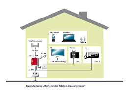 Dank der hohen datenraten von bis zu 50 mbit/s. Stadtwerke Stein Breitband Internet Telefonie