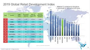 Get the latest trends and understand the impact of the crisis on the market. Welcome To The Disruptive 30 Trillion Global Future Of Retail Tony D Onofrio
