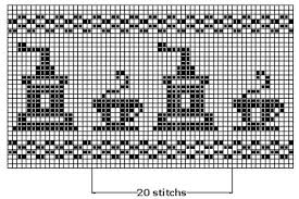 Filet Crochet Patterns Filet Crochet Pattern Library Udmwvww