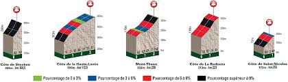 The main switch of the race which winds through narrow ardennes forest roads strips two 1.5 kilometer climbs of nine percent and 11 percent gradient from the final kilometers that have featured since. The Spin Liege Bastogne Liege Preview The Inner Ring