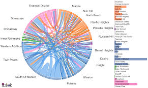 chord diagrams and radial trees in tableau bora beran