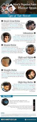 Pin On Hairstyles Infographics