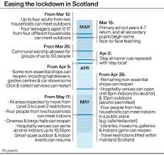 The president on tuesday announced that the new measures will see the whole of south africa move into alert level 3. Sturgeon Most Covid Restrictions To Be Removed In Scotland By The Summer Shropshire Star
