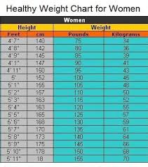 Healthy Weight Chart For Women Healthy Weight Charts