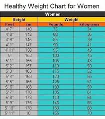 healthy weight chart for women healthy weight charts