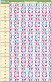 Chinese Conception Chart Twins Chinese Calendar Twin Gender