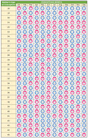 Chinese Conception Chart Twins Chinese Calendar Twin Gender