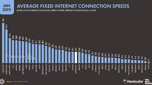 Cara setting ip address komputer agar terhubung dengan jaringan. Kecepatan Internet Indonesia Ke 2 Terbawah Dari 45 Negara
