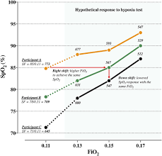 Image result for Hypoxis sp. A (as per FZ 12-3)