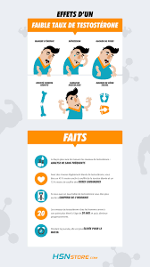 On se souvient des icônes viriles d'antan, l'aura charismatique de clint eastwood, le nihilisme de steve mcqueen, et la vantardise de franck sinatra. Top 10 Aliments Pour Augmenter La Testosterone