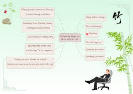 Unhealthy Ways To Cope With Mind Map Mind Map Template Mind Map Coping With Stress
