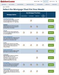 Quicken Loans Mortgage Review 2019 Smartasset Com