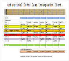 Guitar Capo Chart Gallery Of Chart 2019