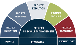 Project Lifecycle Management Image Search Image Management