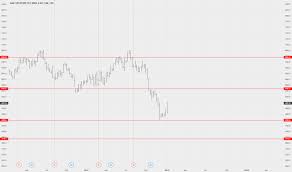 ba stock price and chart lse ba tradingview