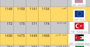 1 دولار كندي = 2.82 ريال سعودي 1 ريال سعودي = 0.35 دولار كندي. Ø³Ø¹Ø± ØµØ±Ù Ø§Ù„Ù„ÙŠØ±Ø© Ø§Ù„Ø³ÙˆØ±ÙŠØ© Ù…Ù‚Ø§Ø¨Ù„ Ø§Ù„Ø¯ÙˆÙ„Ø§Ø± ÙÙŠ Ø§Ù„Ø³ÙˆÙ‚ Ø§Ù„Ø³ÙˆØ¯Ø§Ø¡ Ø§Ù„ÙŠÙˆÙ… Ø§Ù„Ø§Ø«Ù†ÙŠÙ† 3 2 2020 ÙÙŠ Ø³ÙˆØ±ÙŠØ§ Ø§Ù„ÙŠÙˆÙ… Ø¯Ø§Ø± Ø§Ù„Ø­ÙŠØ§Ø© Ø§Ø®Ø¨Ø§Ø± ÙÙ„Ø³Ø·ÙŠÙ† Ø§Ø®Ø¨Ø§Ø± Ø§Ù„Ù…Ù…Ù„ÙƒØ© Ø§Ù„Ø¹Ø±Ø¨ÙŠØ© Ø§Ù„Ø³Ø¹ÙˆØ¯ÙŠØ© Ø§Ø®Ø¨Ø§Ø± Ø§Ù„Ø¹Ø§Ù„Ù…