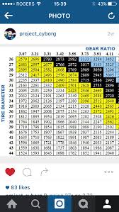 opinions on tire size gear ratio for 2010 platinum ford