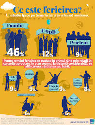 Greu de spus, mai ales când. Cat De FericiÅ£i Sunt Romanii Din Mediul Urban Ipsos